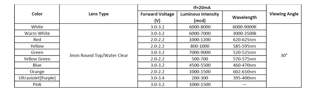 Iluminación Profesional: Pack de 100 Diodos LED Bicolores 3mm Rojo/Verde con Resistencia Integrada - Marca Genérica para Proyectos Electrónicos y Deco